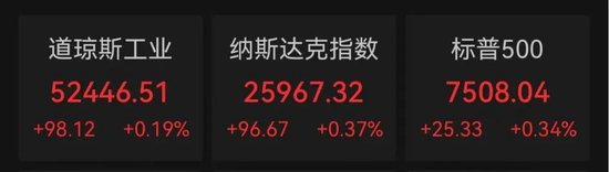 突传利好！万亿美元存储巨头，深夜大涨7%