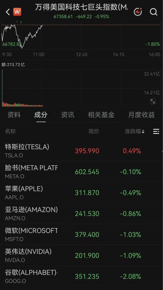 突传利好！万亿美元存储巨头，深夜大涨7%