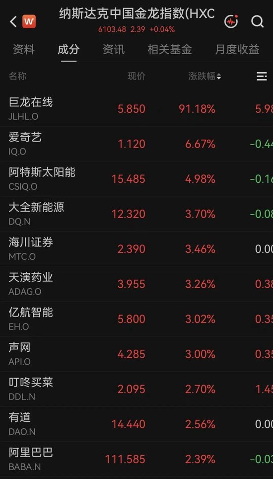 突传利好！万亿美元存储巨头	，深夜大涨7%
