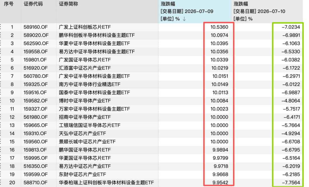 涨涨跌跌牵动人心，基金公司建议：不宜过多关注单日指数波动
