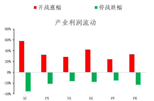 【市场聚焦】地缘下半场之化工分化(三)聚酯的春风十里
