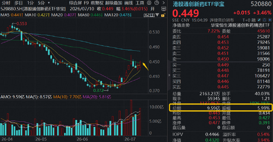 航天军工、医药爆发	，大数据崛起，科技巨震分化：3.39万亿成交下，谁在接棒？