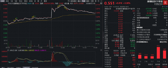 航天军工、医药爆发，大数据崛起	，科技巨震分化：3.39万亿成交下，谁在接棒？