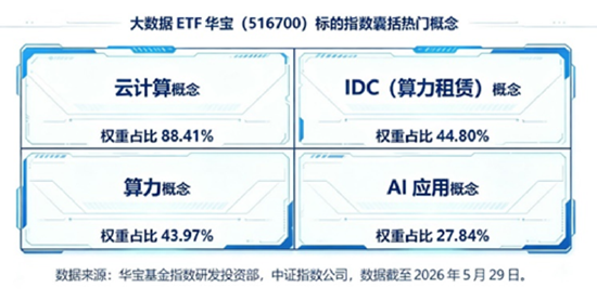 航天军工、医药爆发，大数据崛起，科技巨震分化：3.39万亿成交下	，谁在接棒？