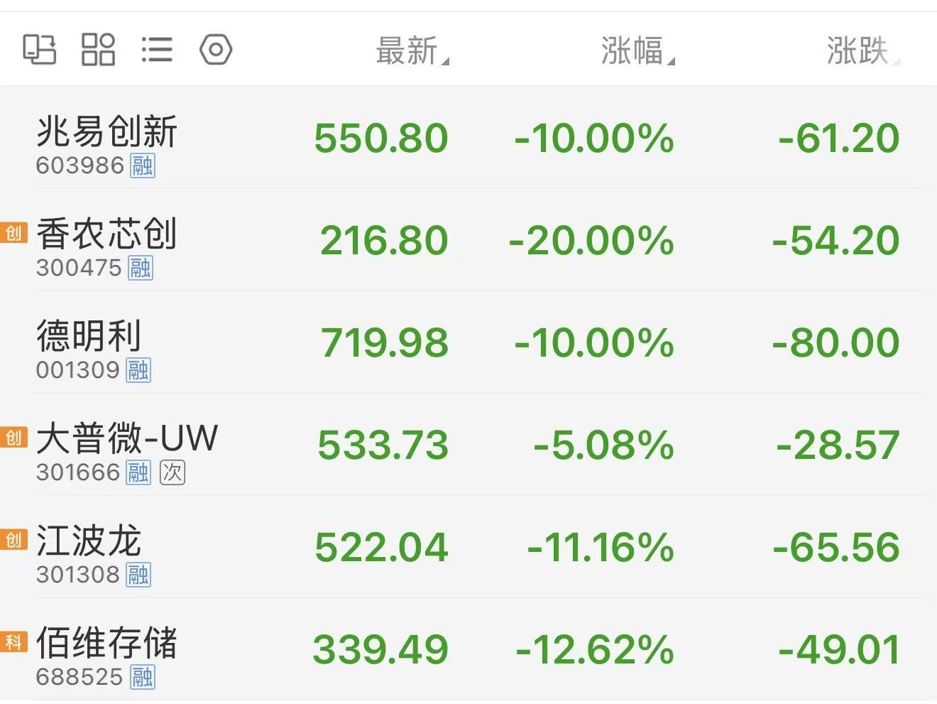 存储板块重挫，不仅是在A股