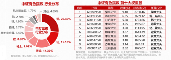 A股深V反转！有色金属爆发，华宝基金有色ETF（159876）强势拉升4.9%！科技午后集体走强	，159363涨超3%