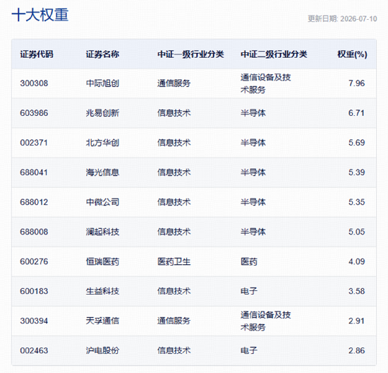 A股深V反转！有色金属爆发，华宝基金有色ETF（159876）强势拉升4.9%！科技午后集体走强，159363涨超3%