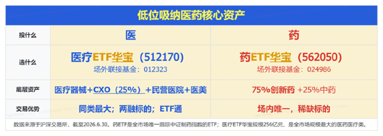 A股深V反转！有色金属爆发	，华宝基金有色ETF（159876）强势拉升4.9%！科技午后集体走强，159363涨超3%