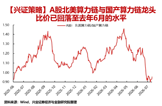高“光”159363两日吸金6.5亿元 光模块步入配置甜区？机构提示三大信号：拥挤度触底、比价回落、海外光企稳